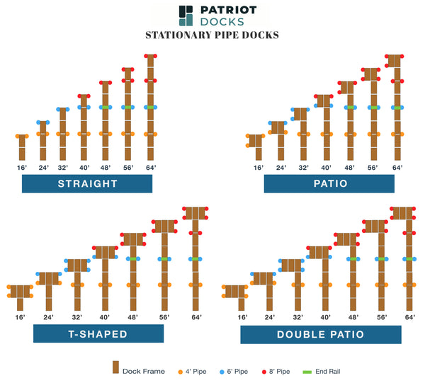 Straight Stationary Pipe Dock