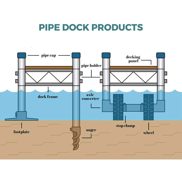Build Your Own: Pipe Dock Sections