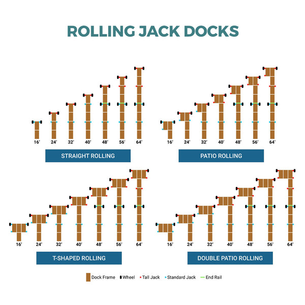 Double Patio Roll-in Jack Dock