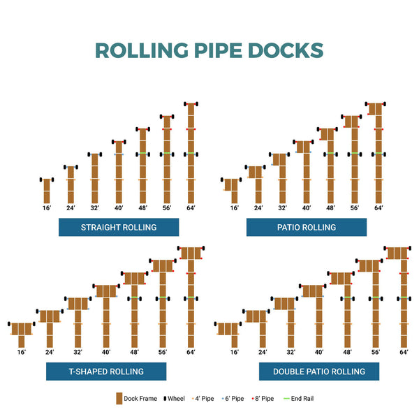 Build Your Own: Roll-in Pipe Dock Sections