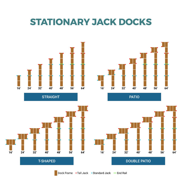 Straight Stationary Jack Dock